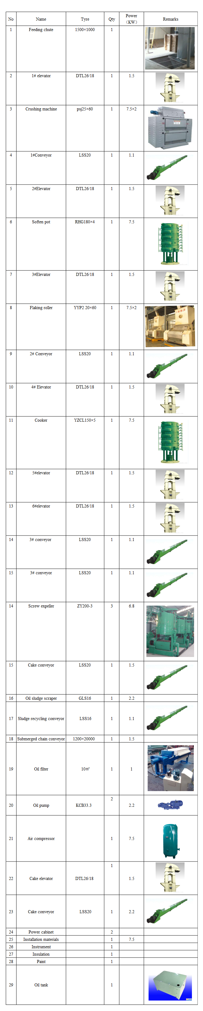 20TPD Corn germ(Kernel) production line equipment list