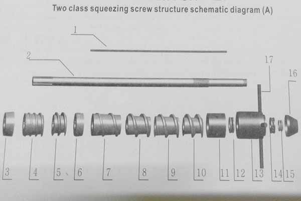 Two class squeezing screw structure schematic diagram a